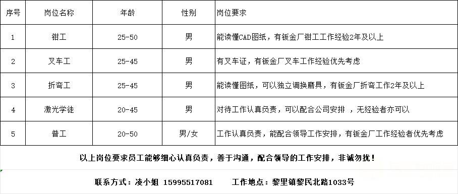 杭州钳工招聘信息全面更新概览