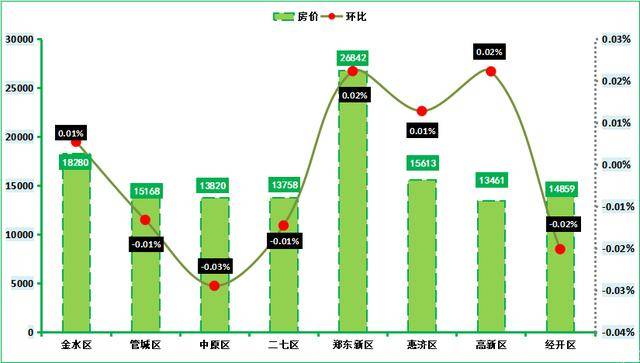 郑州楼市房价走势最新分析