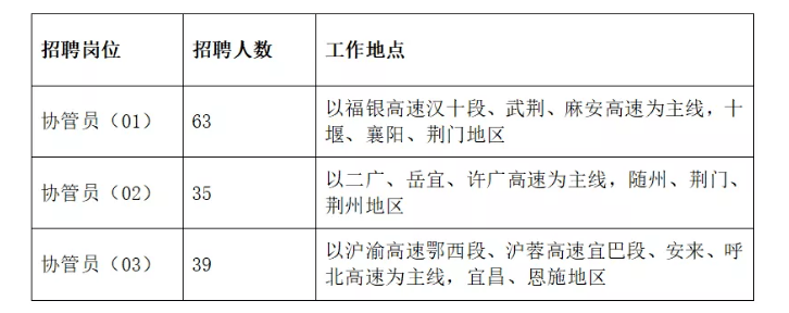 随州最新招聘信息汇总