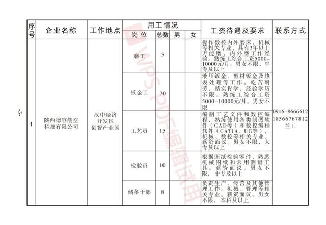 汉中汉文投最新招聘启事公告