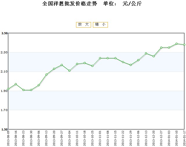 今日洋葱价格行情深度解析