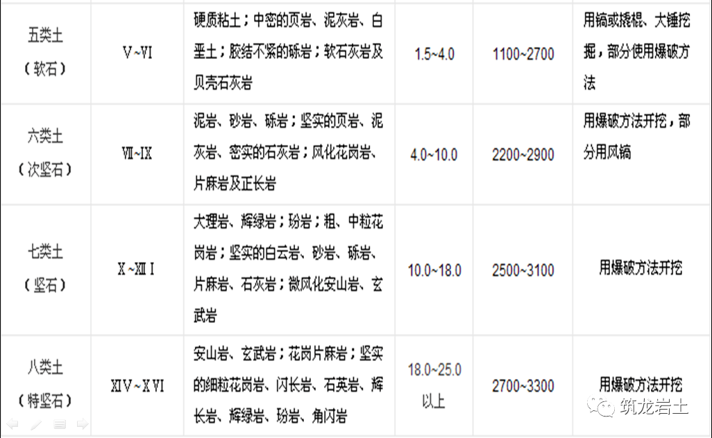 土方工程最新税率及其影响分析