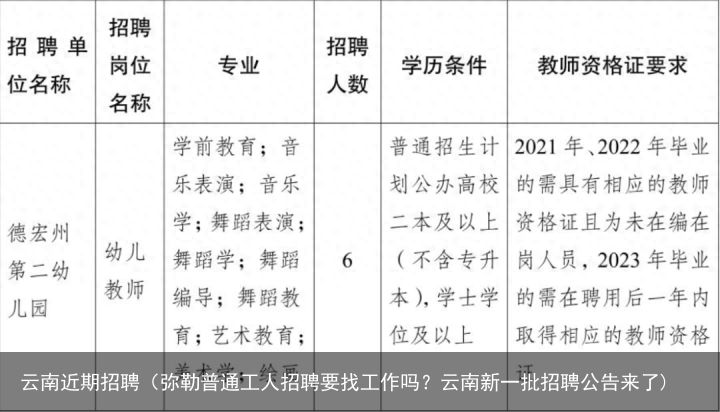 弥勒兼职最新招聘信息汇总汇总发布