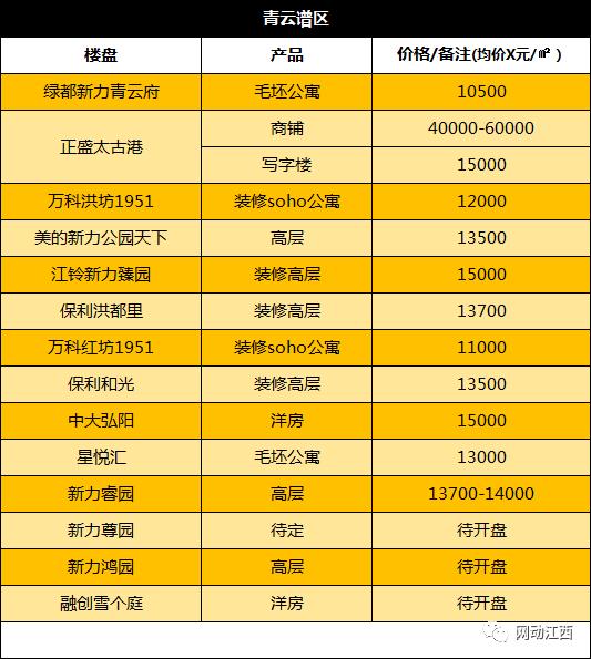 临安青山湖最新楼盘，现代居住新篇章探索