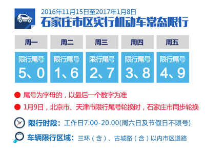 石家庄限号查询最新信息及获取策略