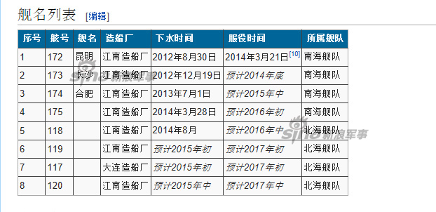 我国海军最新服役的052D型驱逐舰数量解析