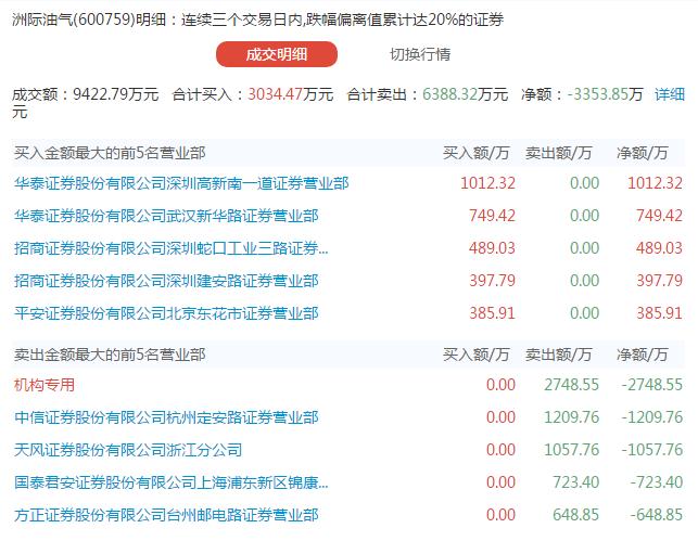 洲际油气股票最新消息全面解读