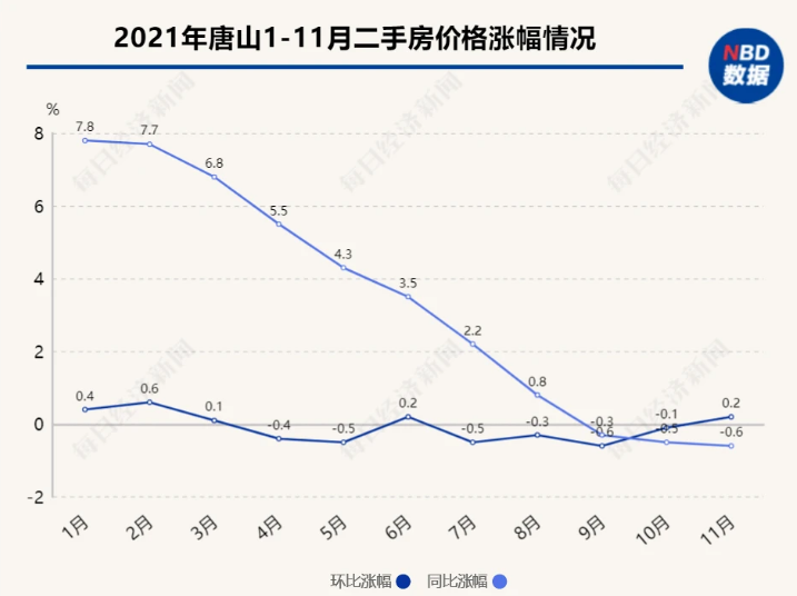 唐山二手房最新房价走势分析