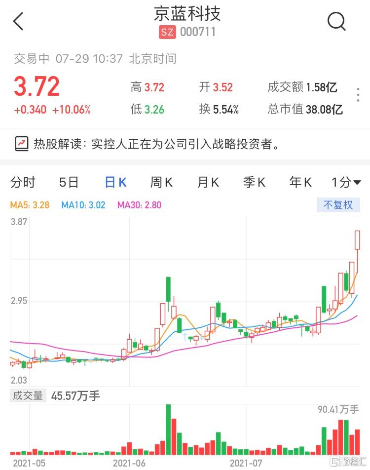 京蓝科技股票最新消息全面解读