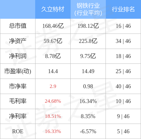 久立特材最新消息综述，发展动态与行业影响