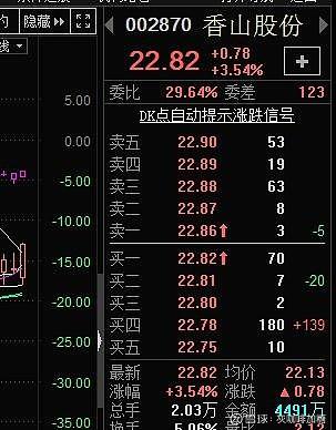 香山股份最新消息深度解读报告