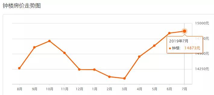 常州房价走势揭秘，最新消息、市场分析与预测