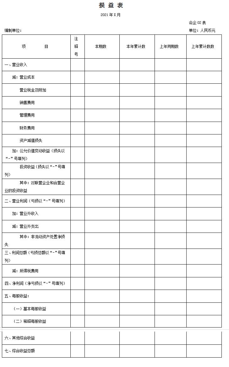 最新损益表格式及其应用详解