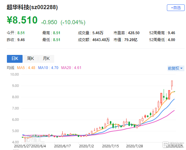 超华科技引领行业变革，开启未来科技新篇章，最新公告揭示未来发展蓝图