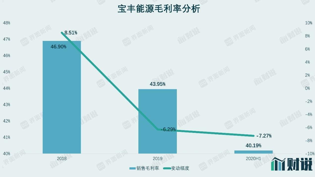 宝丰能源招聘信息与职业前景展望