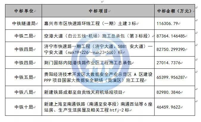 中铁十九局最新中标项目揭示企业实力与未来发展展望