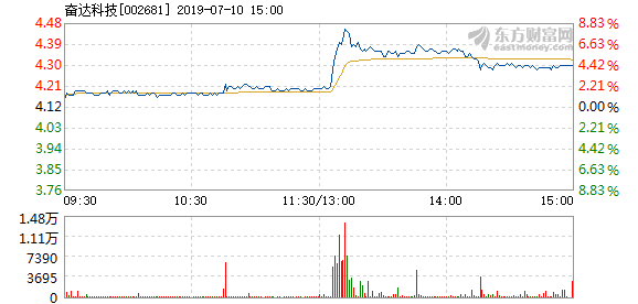 奋达科技引领科技创新，迈向发展新高度公告发布