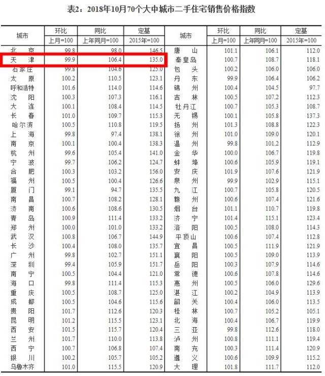 宝坻二手房市场最新动态，房价走势、购房指南全解析