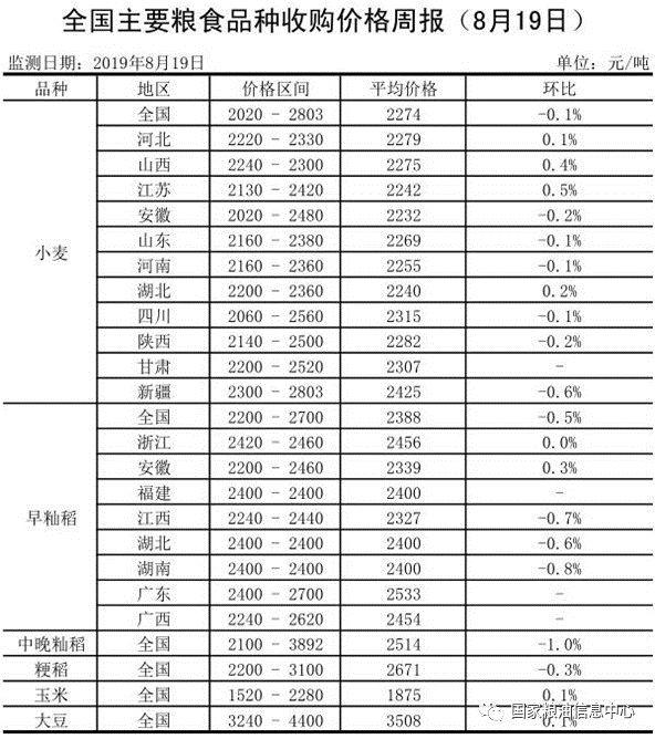 揭秘粮票收藏，1966年版粮票与五市斤最新价格及收藏价值探索