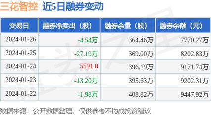 三花股份股票最新行情解析