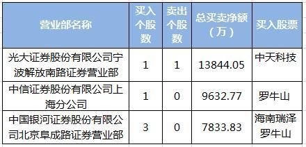 罗牛山最新股价走势与市场解读