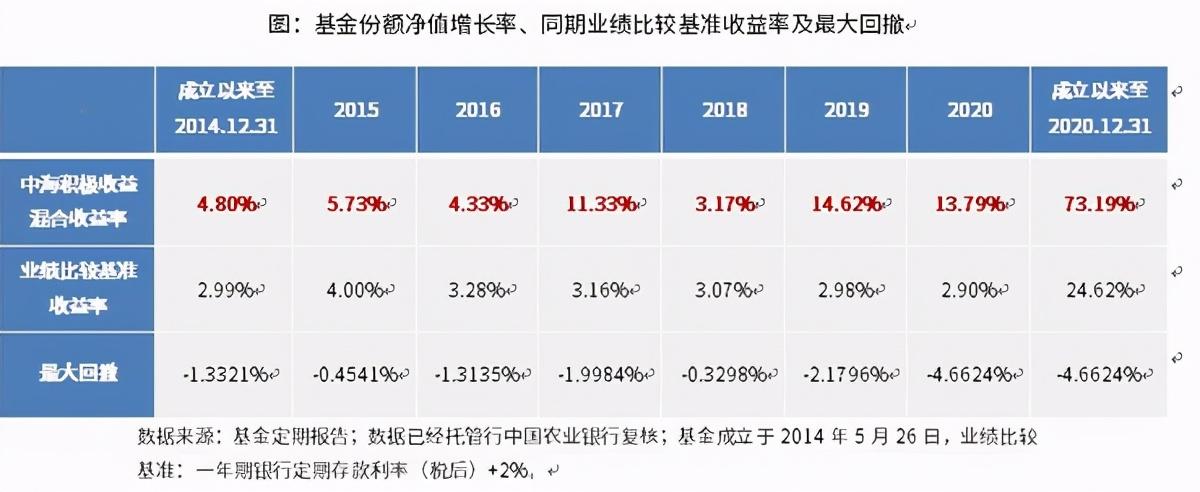 中海能源基金今日最新净值解析