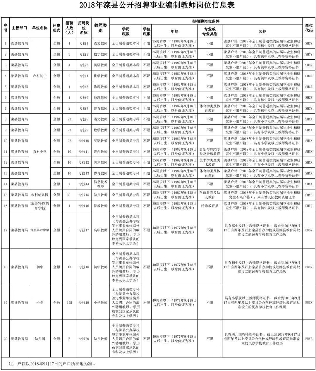 滦县厂子最新招聘信息全面解析