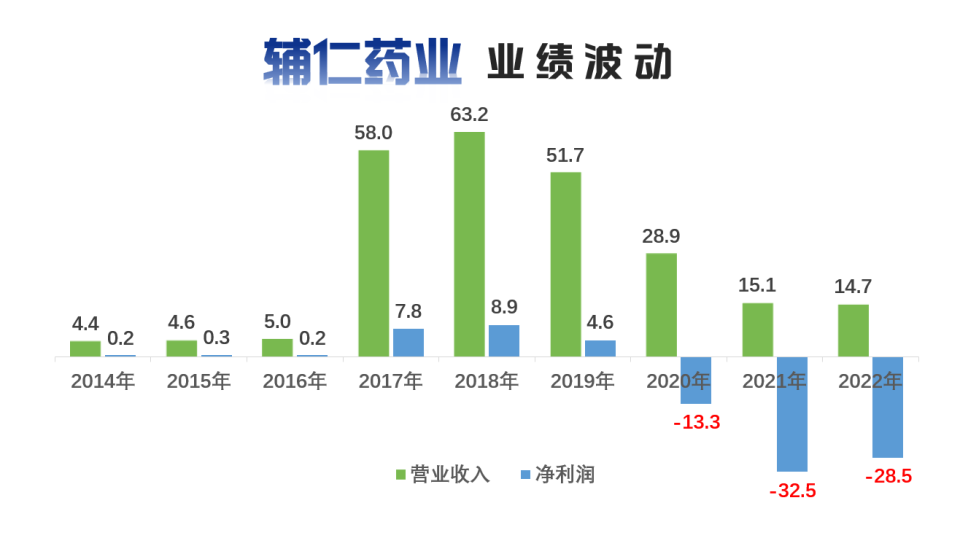 辅仁药业集团最新消息综述，动态与发展概述