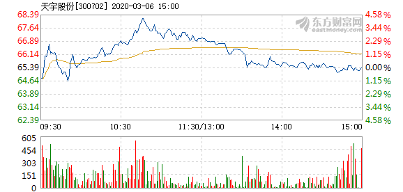 天宇股份股票最新动态全面解读