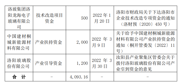 洛阳玻璃重组动态及行业变革下的未来发展展望