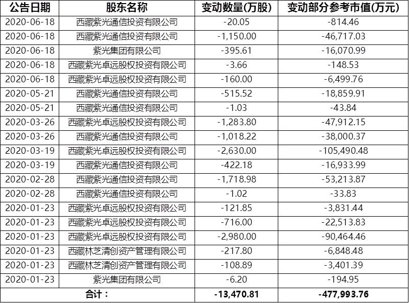 工大高新最新动态解读及前景展望（股票代码，600701）