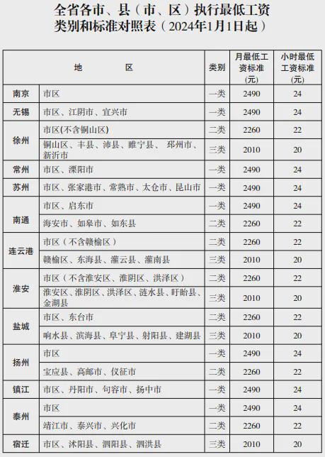 江苏省最新产检假规定及其深远影响