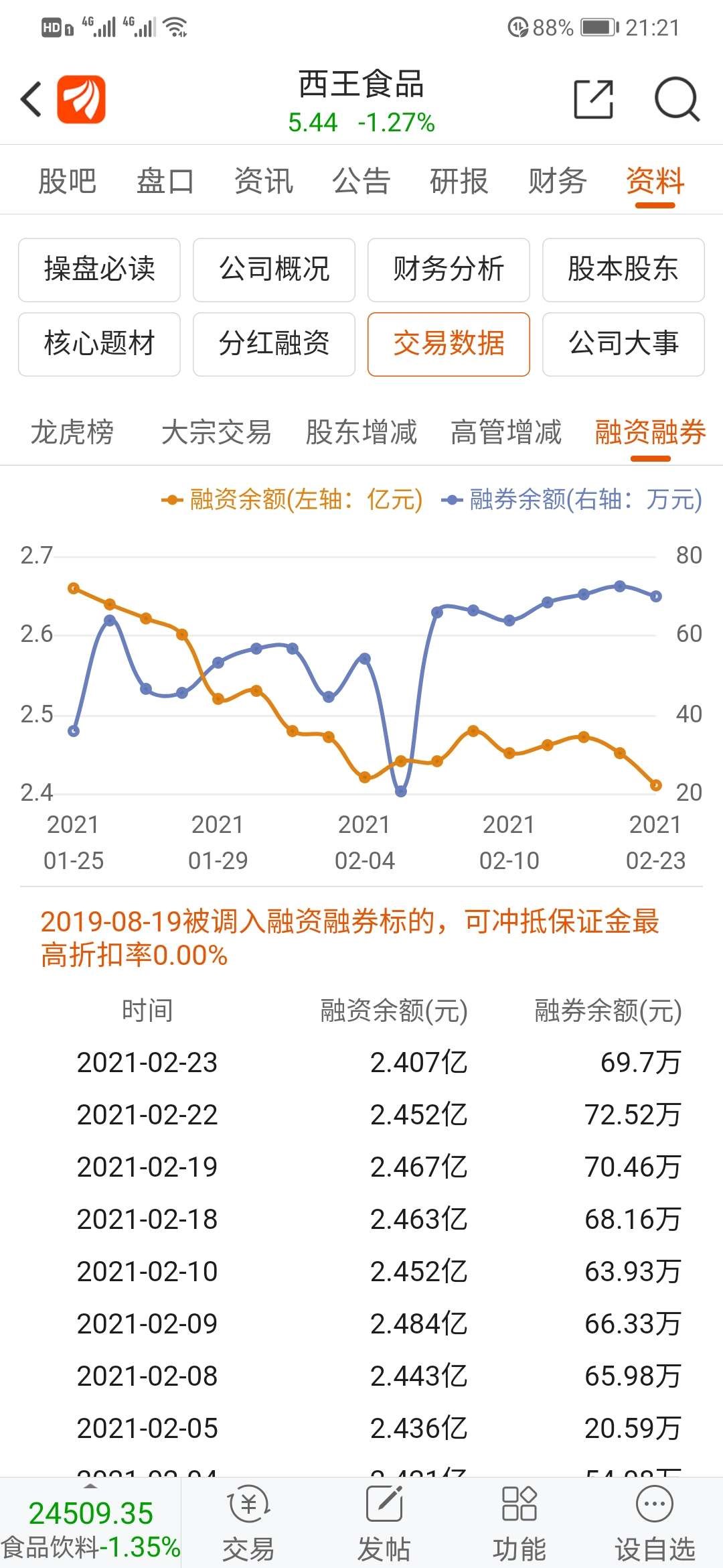 西王食品股票最新动态，行业趋势、公司动态与市场反应的综合解析