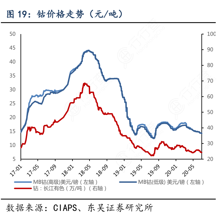 国际钴市场最新价格动态解析