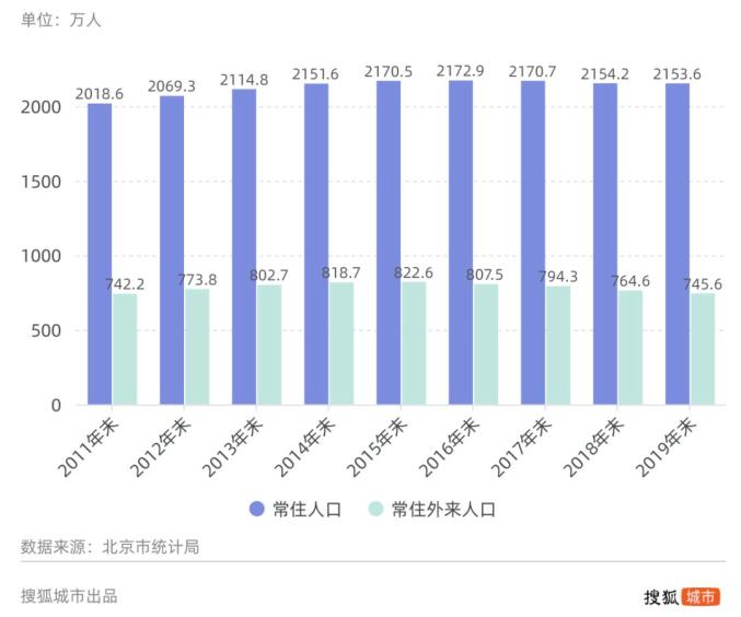 北京人口疏散最新动态，政策调整与应对策略