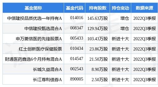 佐力药业利好消息引领行业新篇章发展