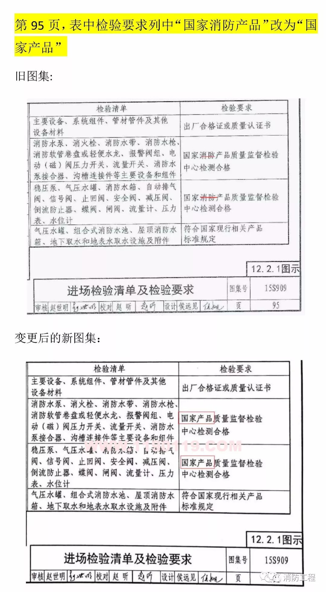 最新消防规范技术标准概览与实践应用指南