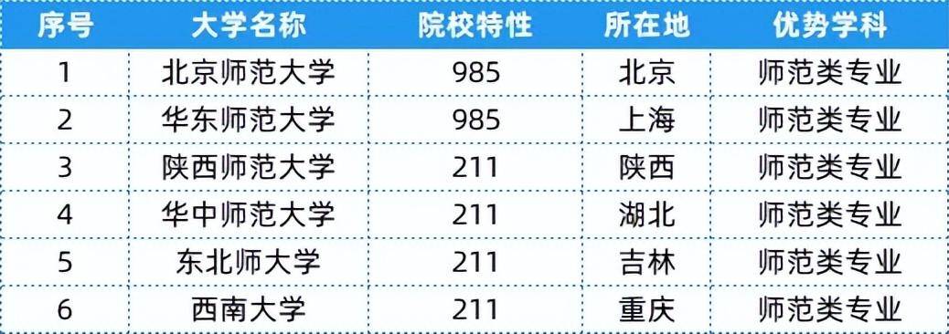 教育部最新学科排名揭示高等教育发展趋势与挑战揭秘