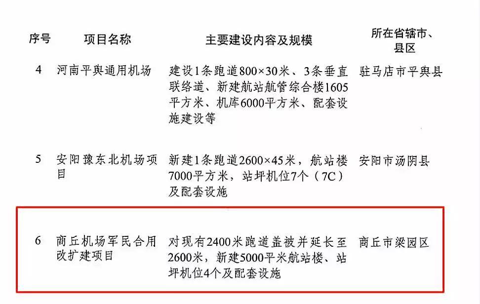 商丘飞机场最新动态