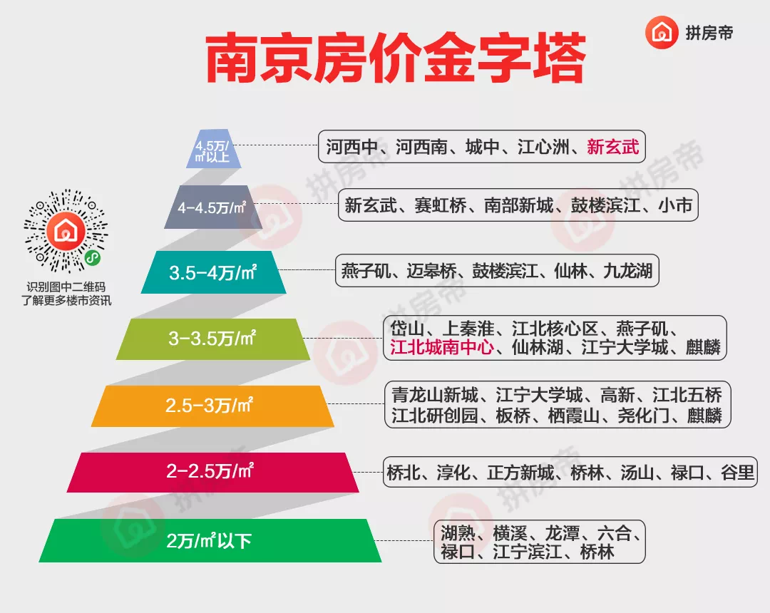 江北新区最新房价动态，深度解读及前景展望