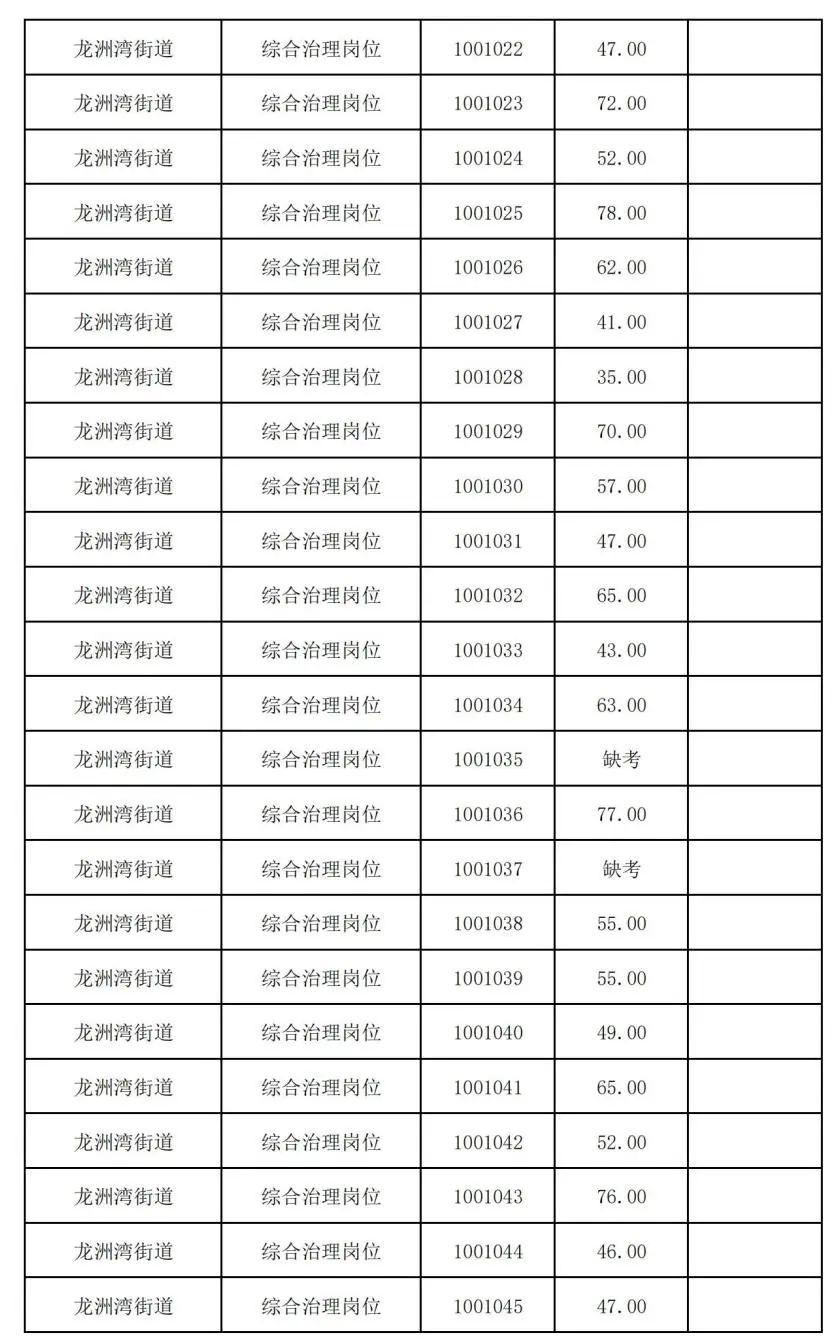 巴南龙洲湾最新招聘动态，带动地区就业市场的新动向与影响分析