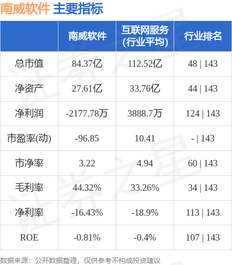 南威软件股票最新消息全面解析