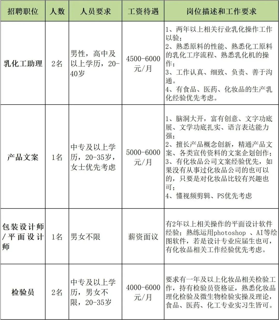 三水芦苞最新招聘动态全解析，招聘信息及相关细节一网打尽