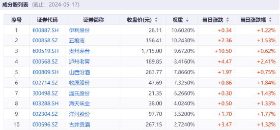 000248基金最新净值查询，今日净值一览