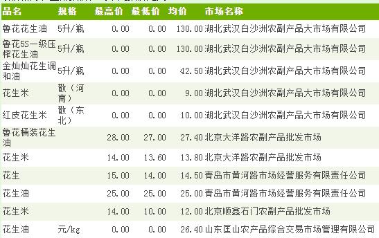 河北省花生米最新价格动态解析