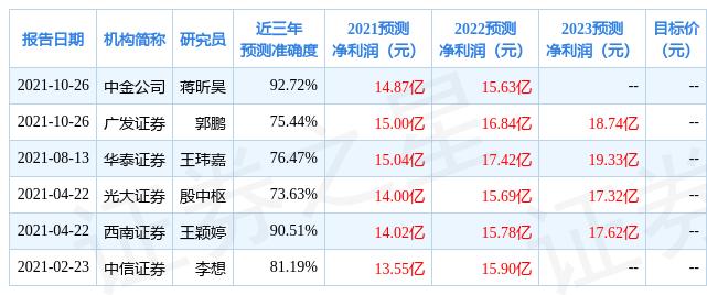 兴蓉环境股票最新消息全面解读