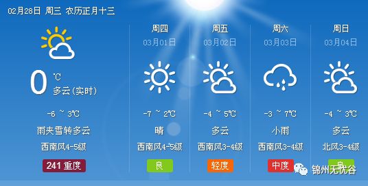 锦州市最新天气预报通知