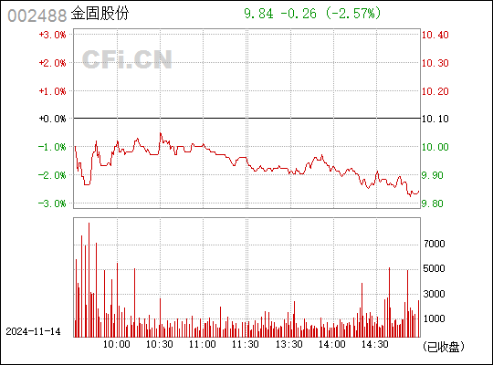 金固股份股票最新消息全面解读