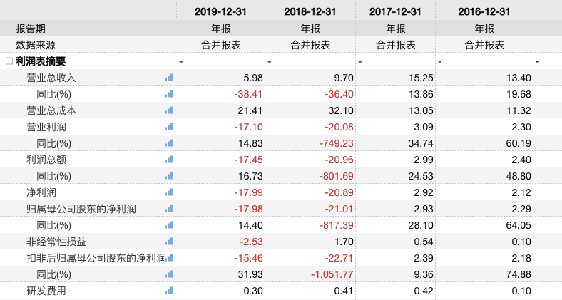 新誉集团工资待遇概览