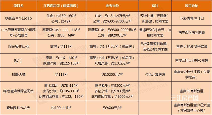 南部县房价走势分析，最新消息、趋势预测与前景展望